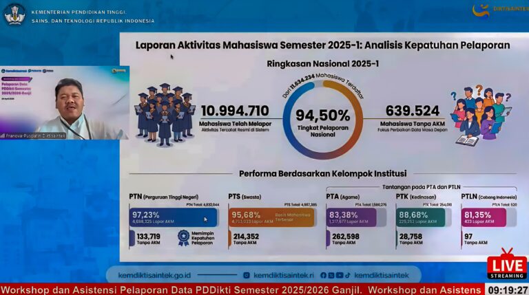 639 Ribu Mahasiswa Belum Terlaporkan, Perguruan Tinggi Diminta Percepat Pelaporan PDDikti